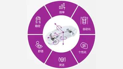 博世车辆运动智控系统