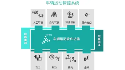 博世车辆运动智控系统