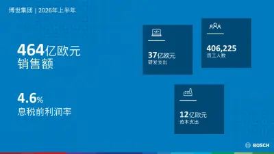 博世集团2026上半年_总销售额