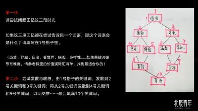 北辰青年