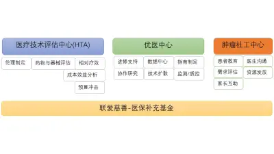 联爱工程工作框架