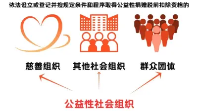 图片源自上海市慈善基金会“慈善小讲堂 | 公益性捐赠的抵税”一文