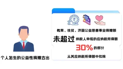 图片源自上海市慈善基金会“慈善小讲堂 | 公益性捐赠的抵税”一文